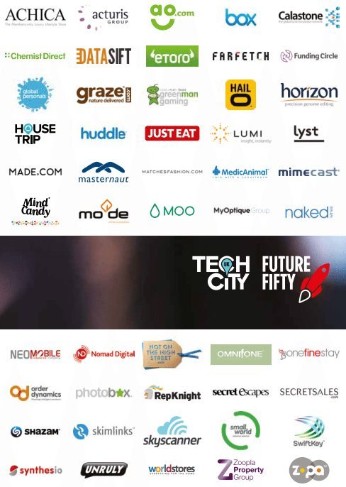 FutureFifty