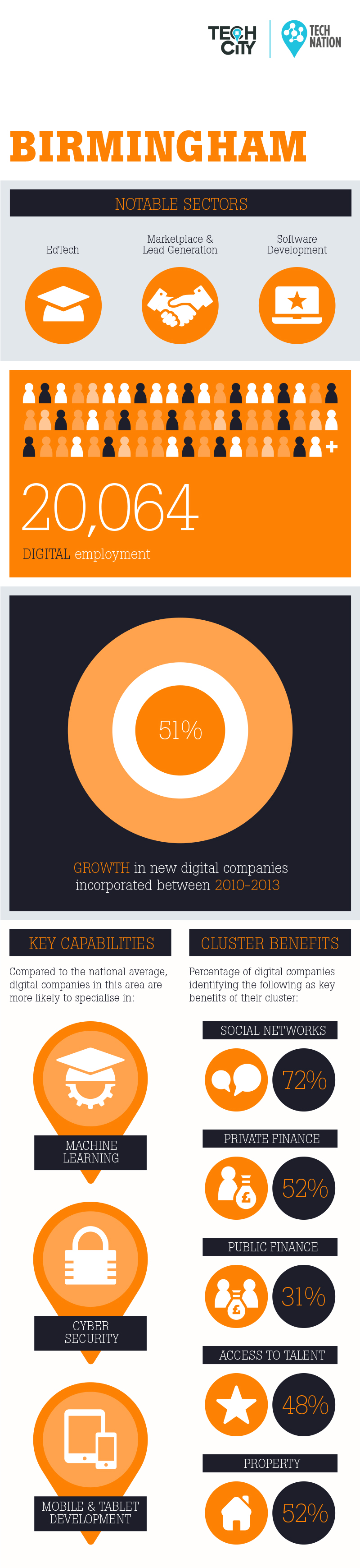 1_Full_TNi-Birmingham-AW