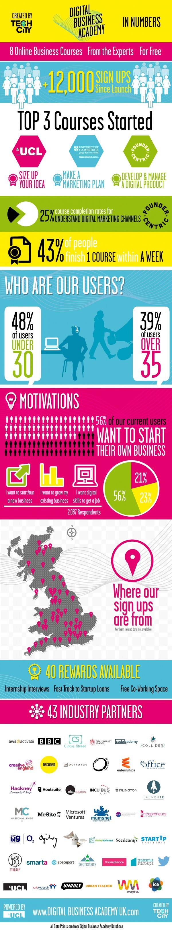 Infographic-DBAUK-WEB2
